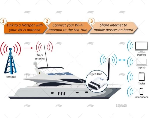 router wifi 3g usb scout sea hub antenas wifi imnasa ref 65000695 1