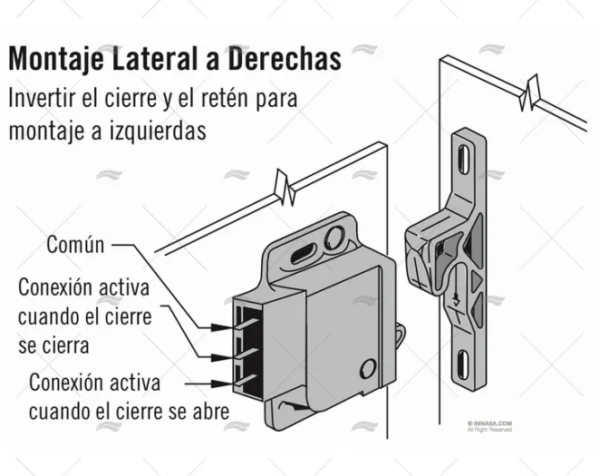 CIERRE TIPO GRABBER SOUTHCO SOUTHCO