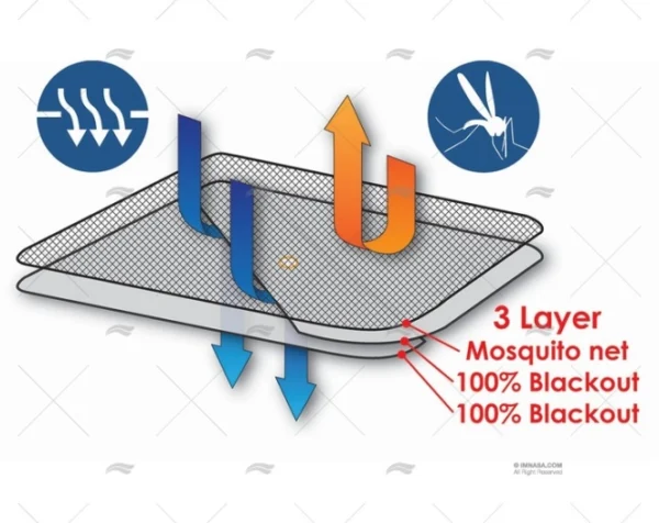 CORTINAS C/VENTILACION P/ ESCOTILLAS DE